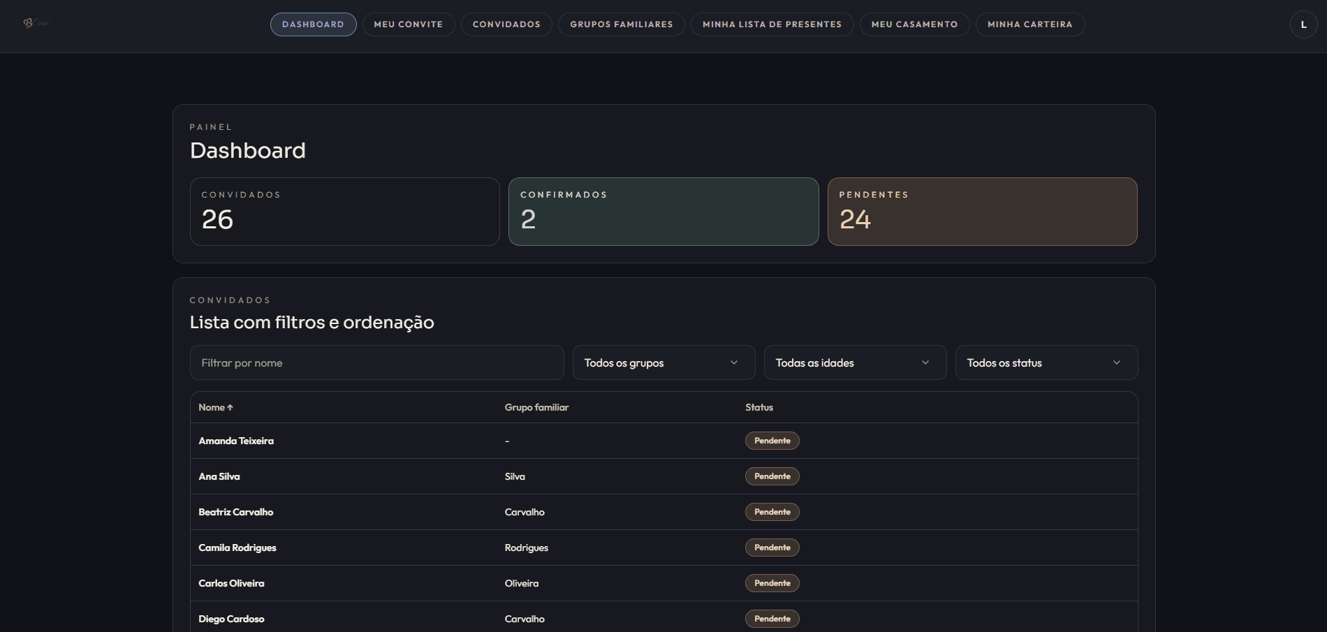 Tela de dashboard da plataforma Casei